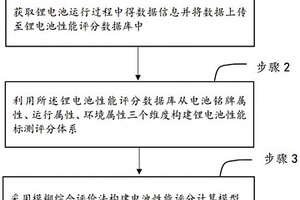 锂电池性能评分计算方法及系统