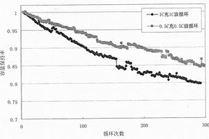 锂二次电池正极材料及其制备方法