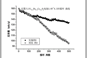 高电压三元正极材料体系锂离子电池电解液