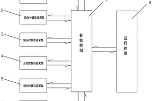 锂离子电池极片成套自动生产线的智能控制系统及方法