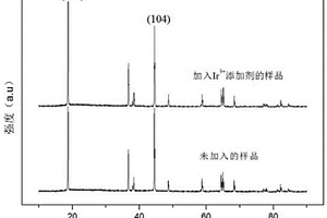 分散性好、锂镍混排和残碱低的单晶三元正极材料、其制备方法及用途