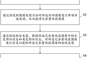 锂电池电芯内部缺陷的自动检测方法及装置