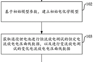 退役锂电池核心参数评估方法和设备