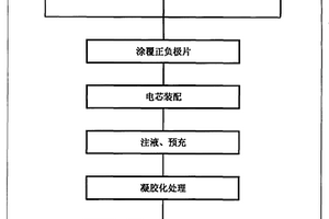 凝胶聚合物锂离子电池、多孔复合极片及多孔膜组合物