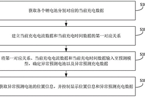 锂电池异常预测的方法、装置、电子设备及可读存储介质