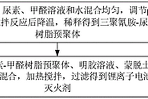 锂离子电池微胶囊灭火剂及其制备方法与应用