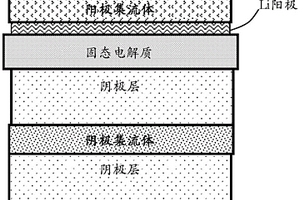用于锂二次电池的混合固态电解质
