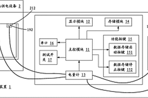 锂电池供电设备的功耗测试装置