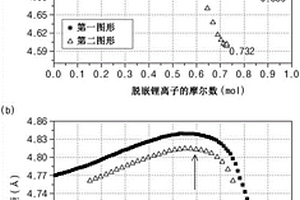 锂二次电池的劣化原因的诊断