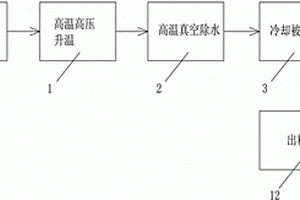 锂离子电池或电池极片的烘干方法