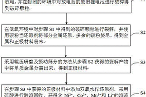 低氧裂解综合回收废旧锂电池的方法