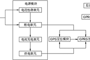 动力锂电池组实时监控系统