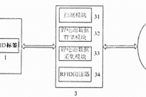 基于RFID技术的锂电池电动车控制系统