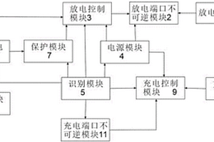 多串锂电池保护控制系统及控制电路