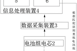 智能BMS锂电池的充电维护结构及方法