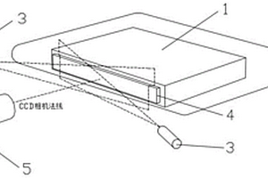 锂电池粘贴胶条时采用线激光配合CCD视觉检测方法和系统