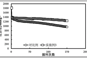 锂硫二次电池电解液