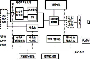 基于燃料电池、锂电池和电动式飞轮电池的复合能源系统制动控制方法