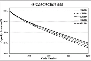 磷酸铁锂正极材料的制备方法及其应用