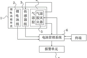 锂电池报警系统