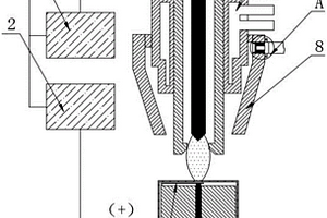 锂电池极耳等离子焊接装置