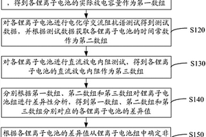 锂离子电池组一致性判别方法和系统