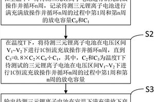 三元锂离子电池循环寿命的快速测试方法