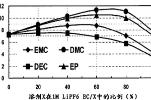 袋状锂二次电池
