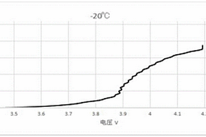 锂离子电池低温性能评估的测试方法
