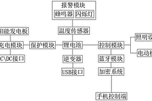 具有蓝牙系统的电动自行车锂电池