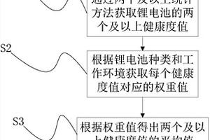 电动汽车用锂电池健康度统计方法