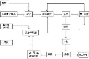 含锂卤水的萃取除硼方法