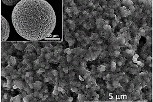 纳米碳材料改性锂镍钴锰氧化物正极材料及制备方法
