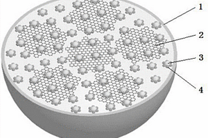 锂离子电池用核壳结构负极材料及其制备方法