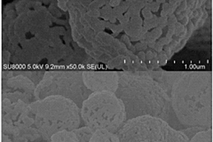 多孔空心球形富锂锰基正极材料的超声雾化制备方法