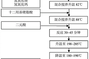 汽车轮毂用复合锂钙基润滑脂及其制备方法