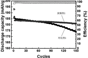 锂电池层状正极极片、制备方法和应用