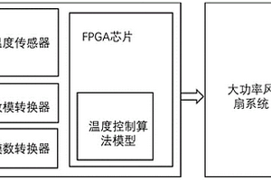 基于新能源汽车的锂电池温控装置系统