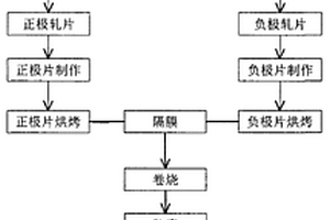 混合型正极浆料及使用该正极浆料的锂电池