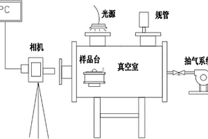 高温、强化学活性的液态金属锂润湿性的测量系统