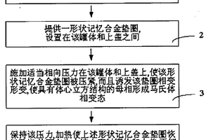 锂离子电池封盖方法