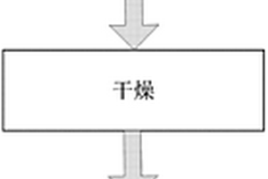 掺杂改性磷酸亚铁锂及其制备方法