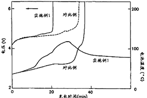 用于改进安全的非含水电解质添加剂和包括该添加剂的锂离子二次电池