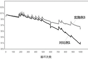 空心多孔三元正极材料及其制备方法、锂离子电池