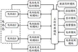 电动汽车用串联锂电池管理系统及其管理方法