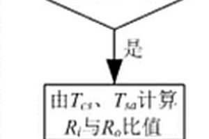 锂电池内外热阻估计方法