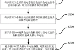 锂离子电池电极循环衰减机制的评价方法