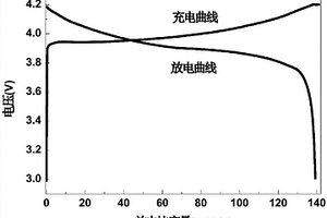 包含石墨烯/纤维素复合材料的锂离子电池及其制备方法