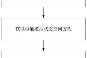 锂离子电池荷电状态自适应估算方法