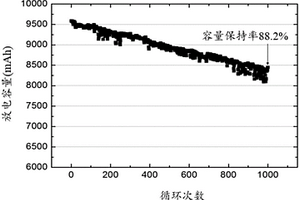 用于锂离子电池的阳极浆料